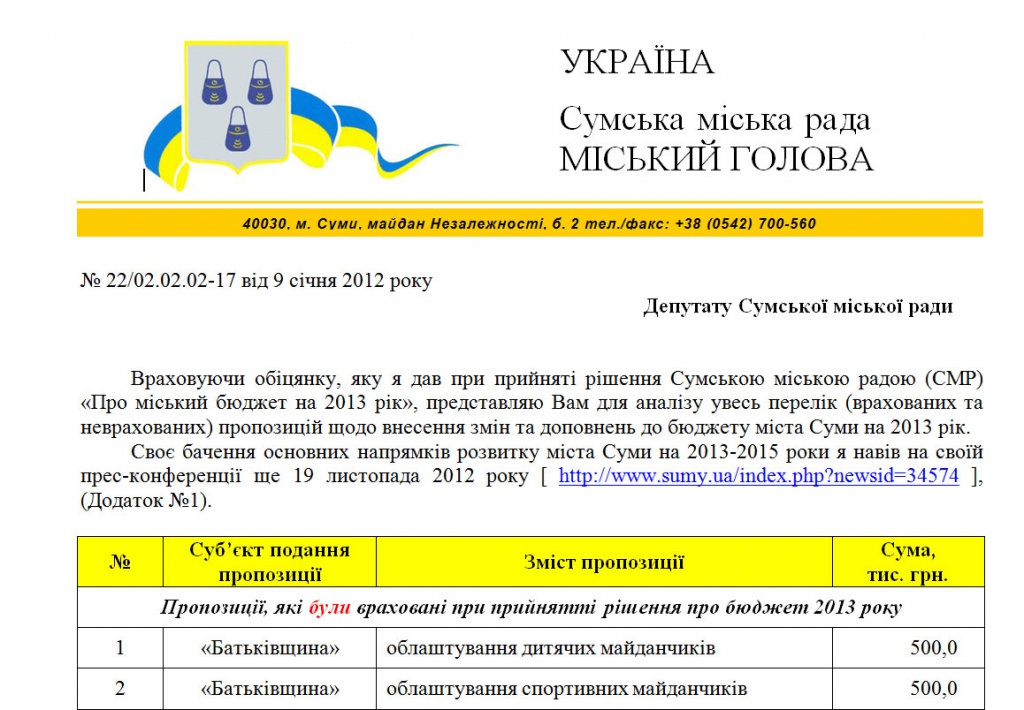 Городской голова направил послание депутатам